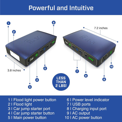 Bolt 58830 ACDC Portable Car Battery Jump Starter and Power Bank | 58.8Wh Capacity with AC Outlet, Emergency Floodlight, and Charger for Vehicles and Devices | TSA Approved - Gray